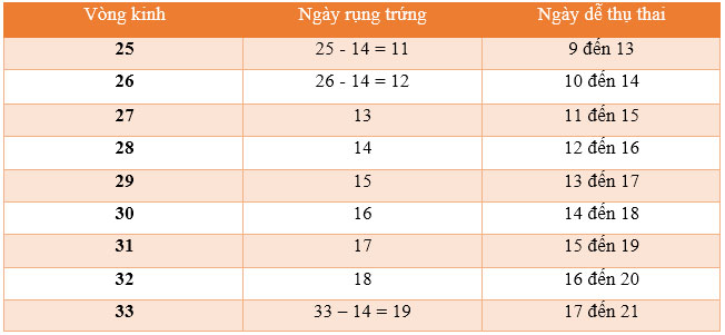 cach-tinh-ngay-rung-trung-chinh-xac-de-thu-thai
