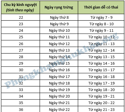 bang-tinh-chu-ky-kinh-nguyet