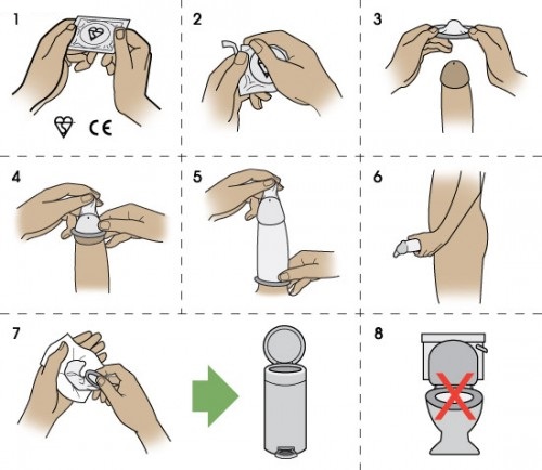 Các bước sử dụng bao cao su đúng cách