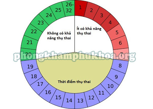 quan-he-vao-luc-nao-de-co-thai-nhat
